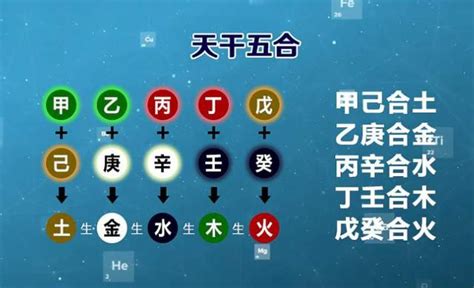 乙庚合化金|乙庚化合金八字分析 (乙庚合化金有什么好处什么意思)